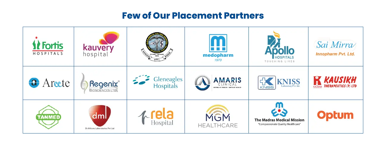 Our Placement